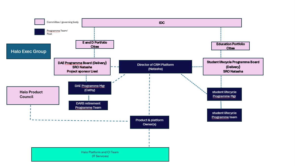 governance